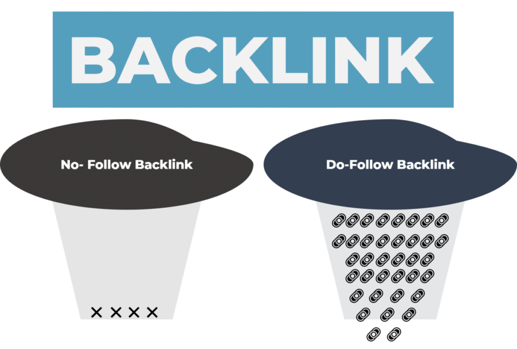 bán Backlink giá rẻ