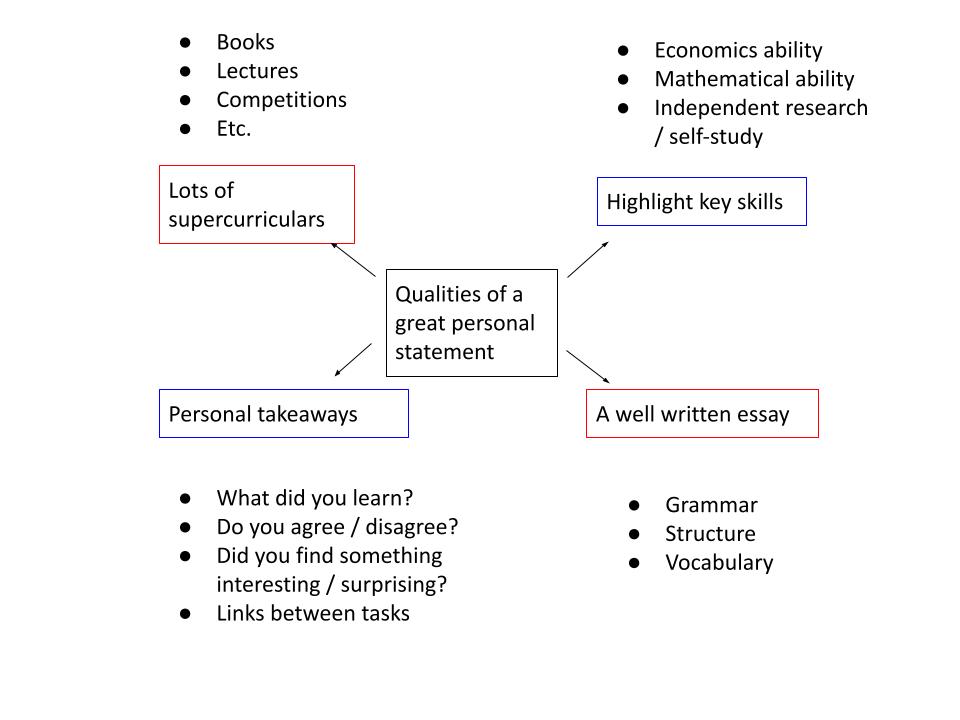 4 tips | what makes a great economics personal statement?