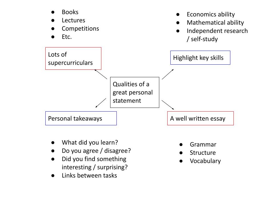 financial economics personal statement