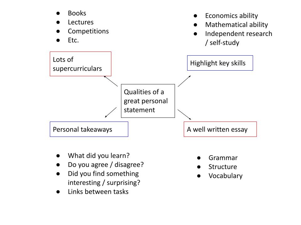 7 Economics Personal Statement Examples With Analysis