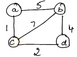 Data Structures and Applications Previous year questions