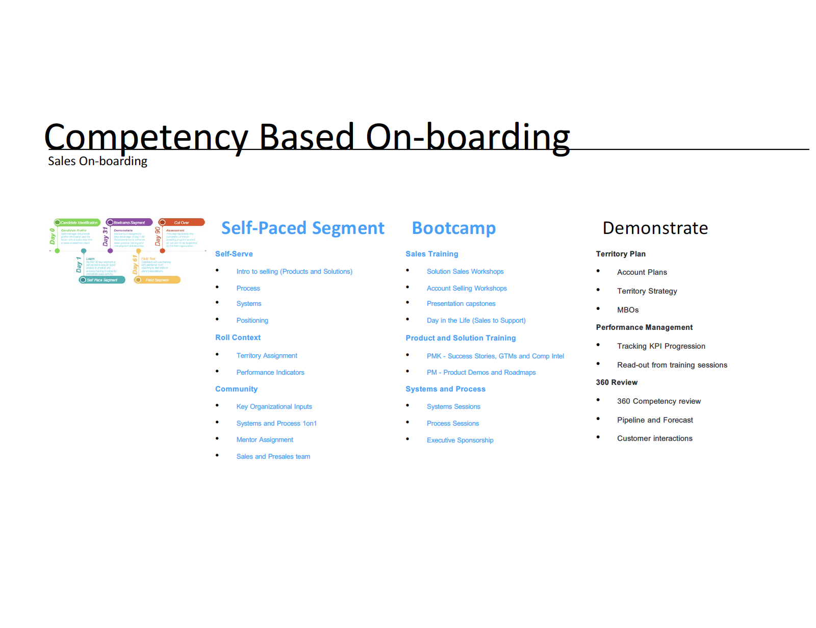 Competency-based onboarding