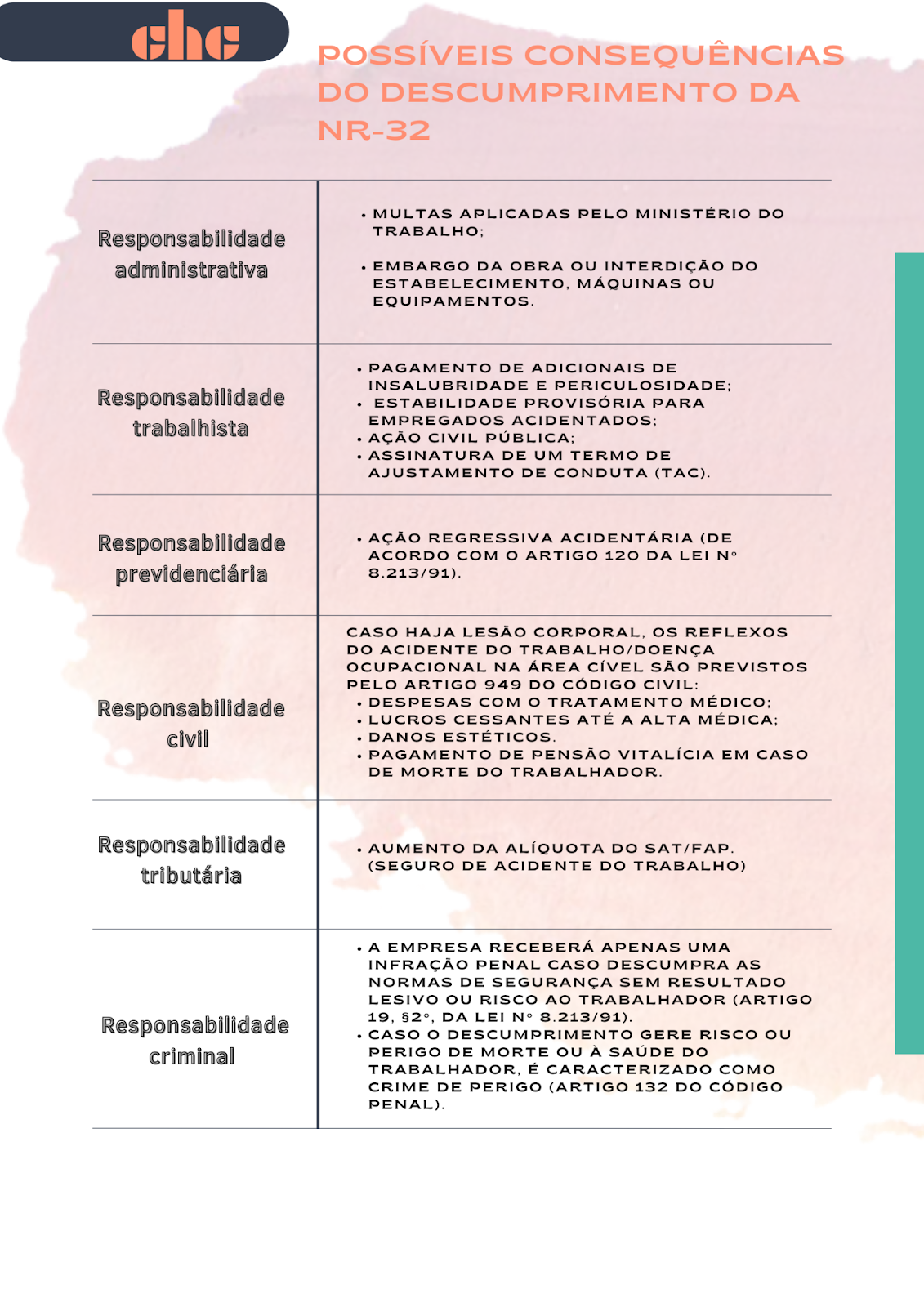 NR-32: segurança e saúde para os trabalhadores – CHC Advocacia – Carlos  Henrique Cruz e Equipe