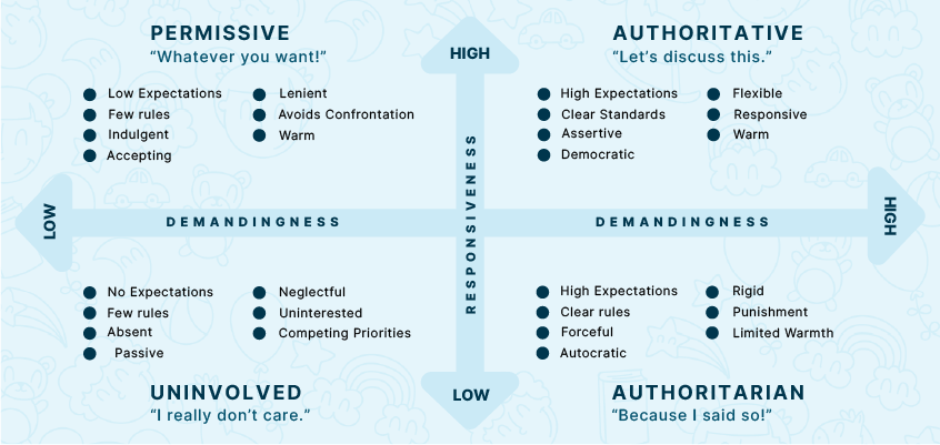 Understanding Different Types of Parenting