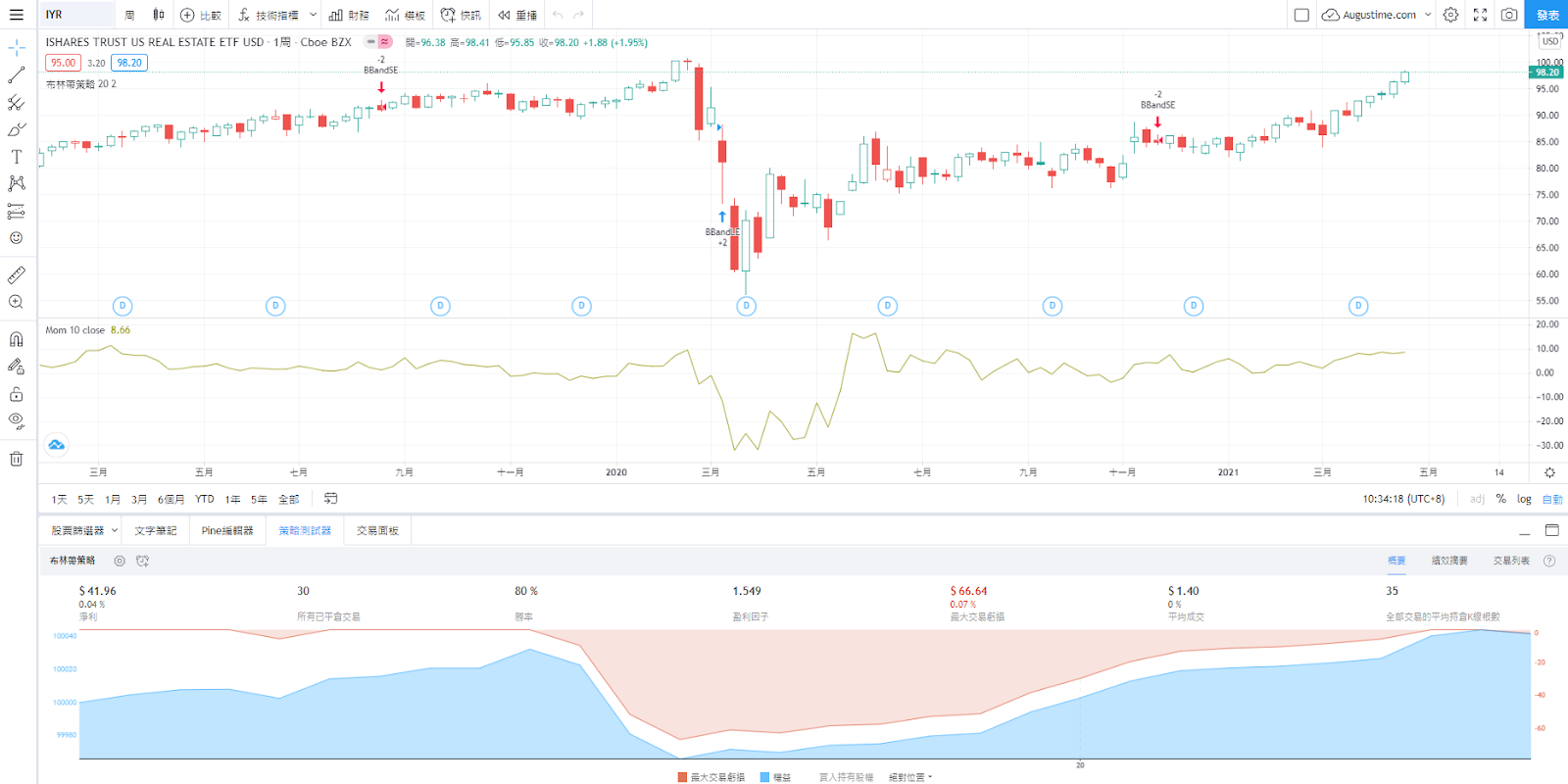 IYR stock，IYR ETF，IYR 成分股，IYR 持股