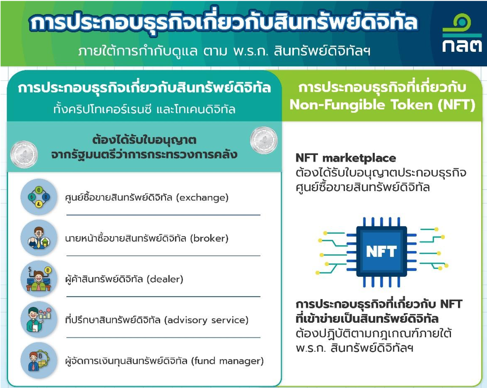 ธุรกิจสินทรัพย์ดิจิทัล ภาพจาก ก.ล.ต.