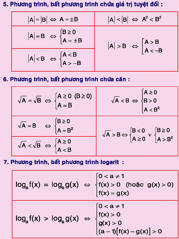 Công thức tính phương trình, bất phương trình