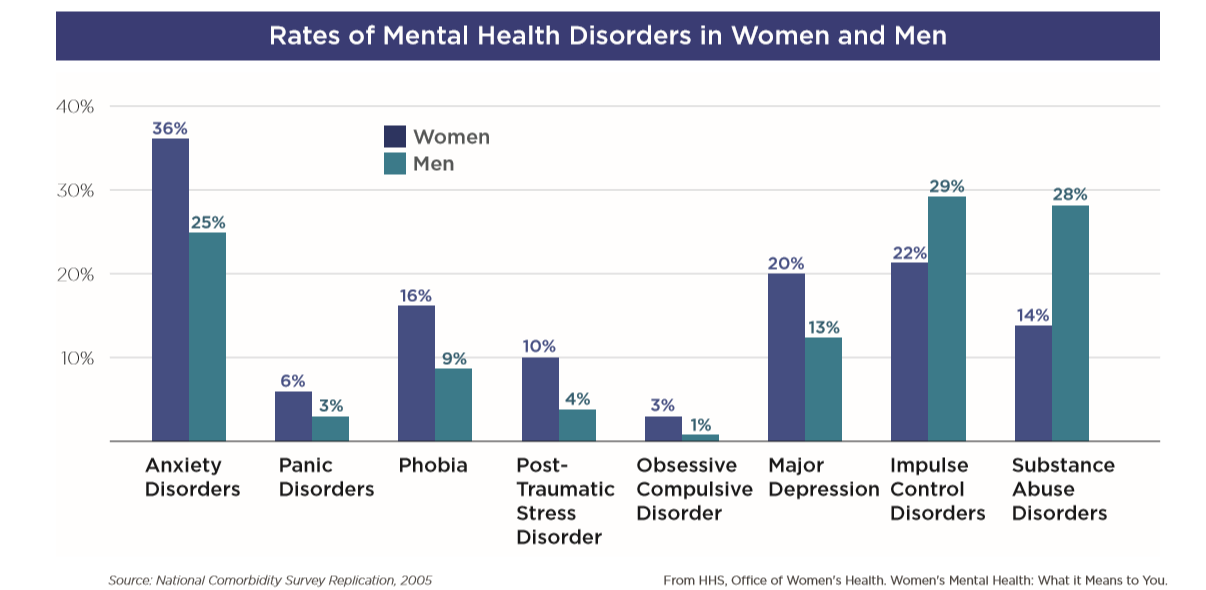 An Insider's Guide to Women and Mental Health Building Resilient Minds