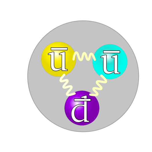 525px-Quark_structure_antiproton.svg.png