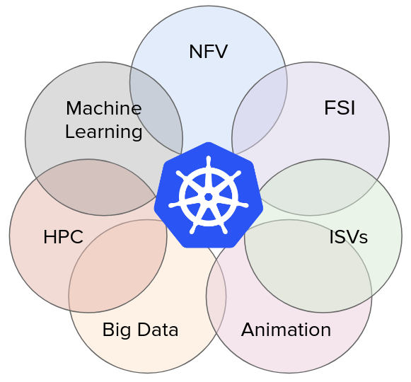 venn-kubernetes.png