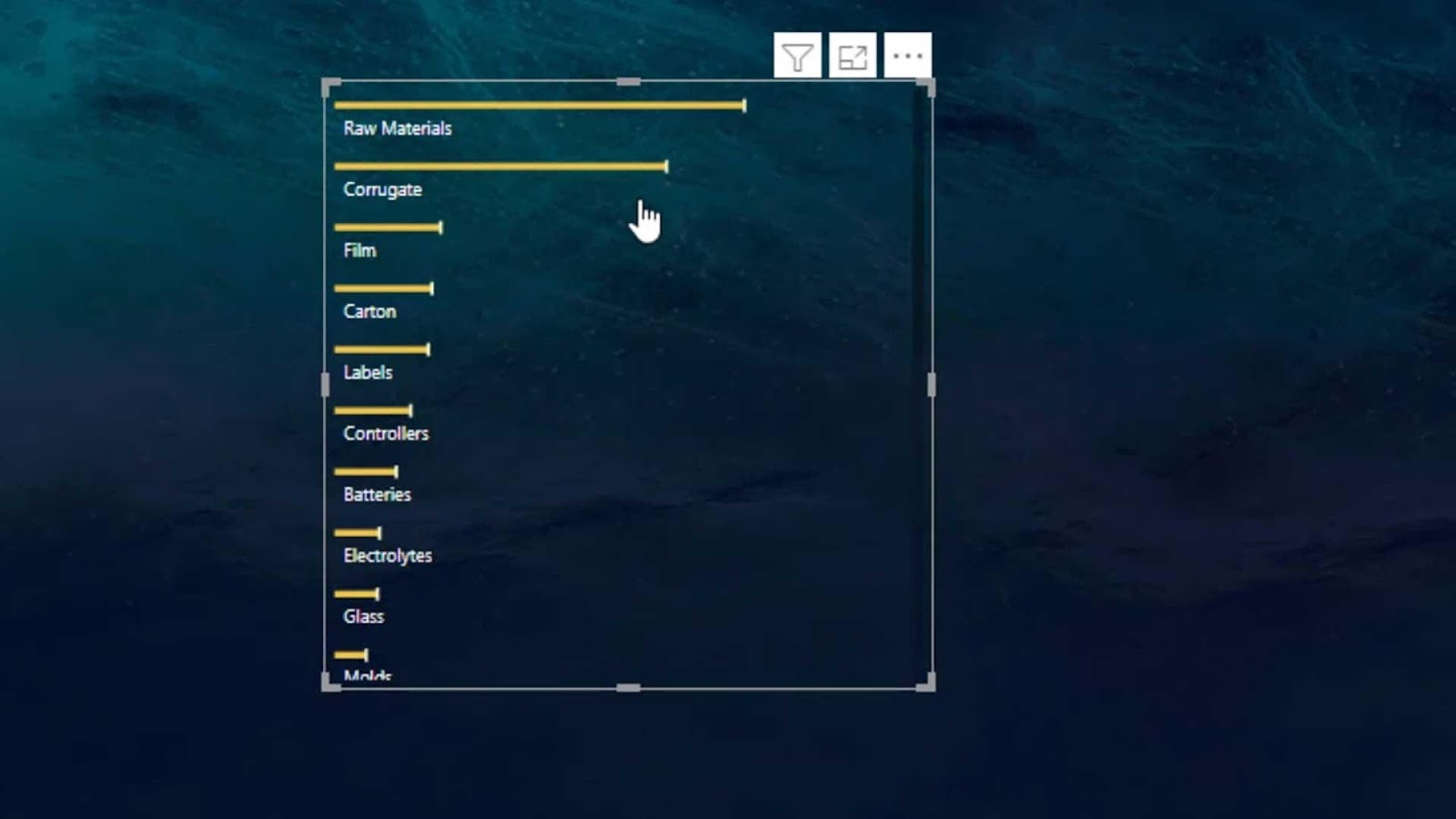 Custom Bar Chart in Power BI