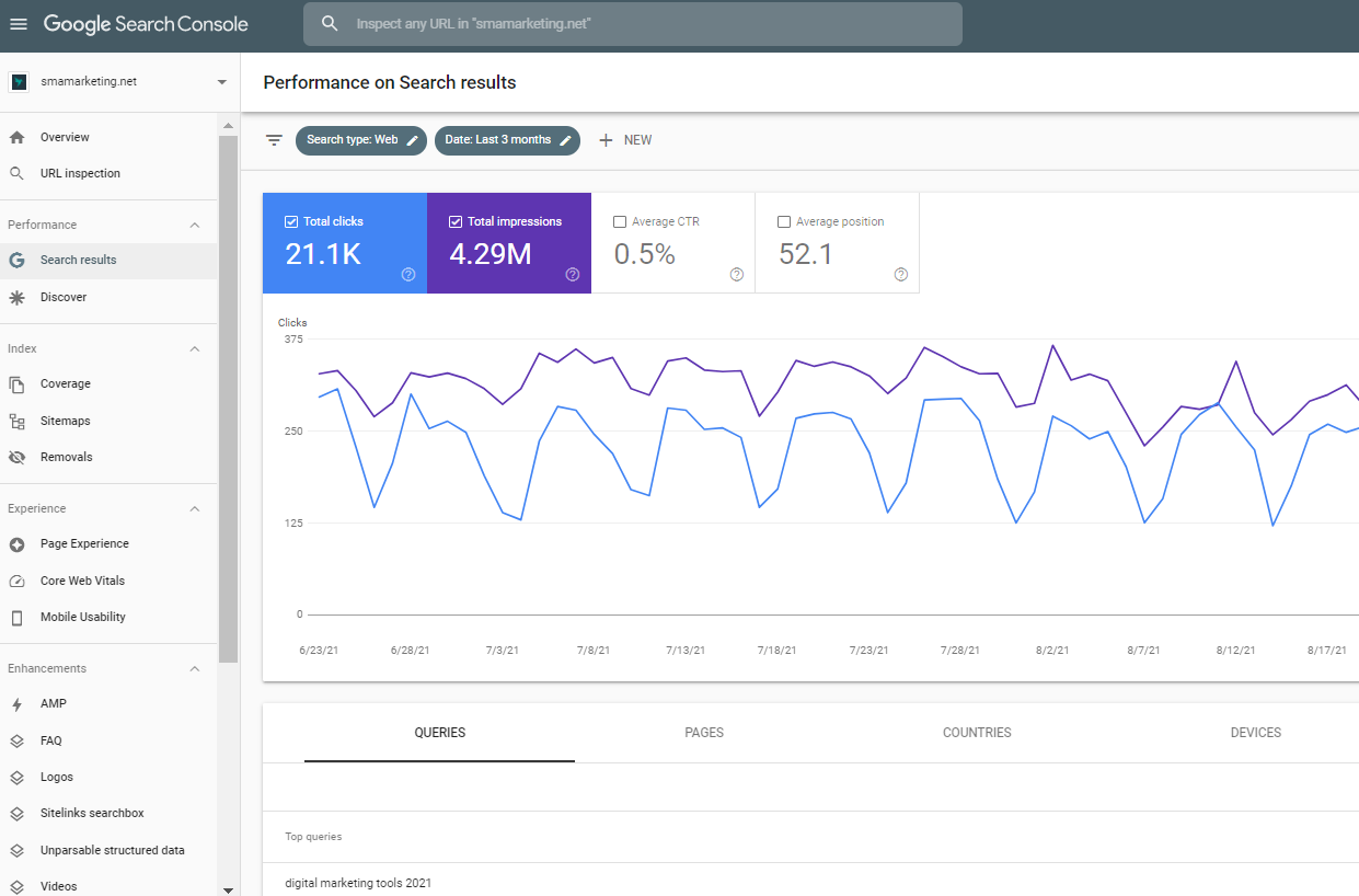 Search Console Performance Report