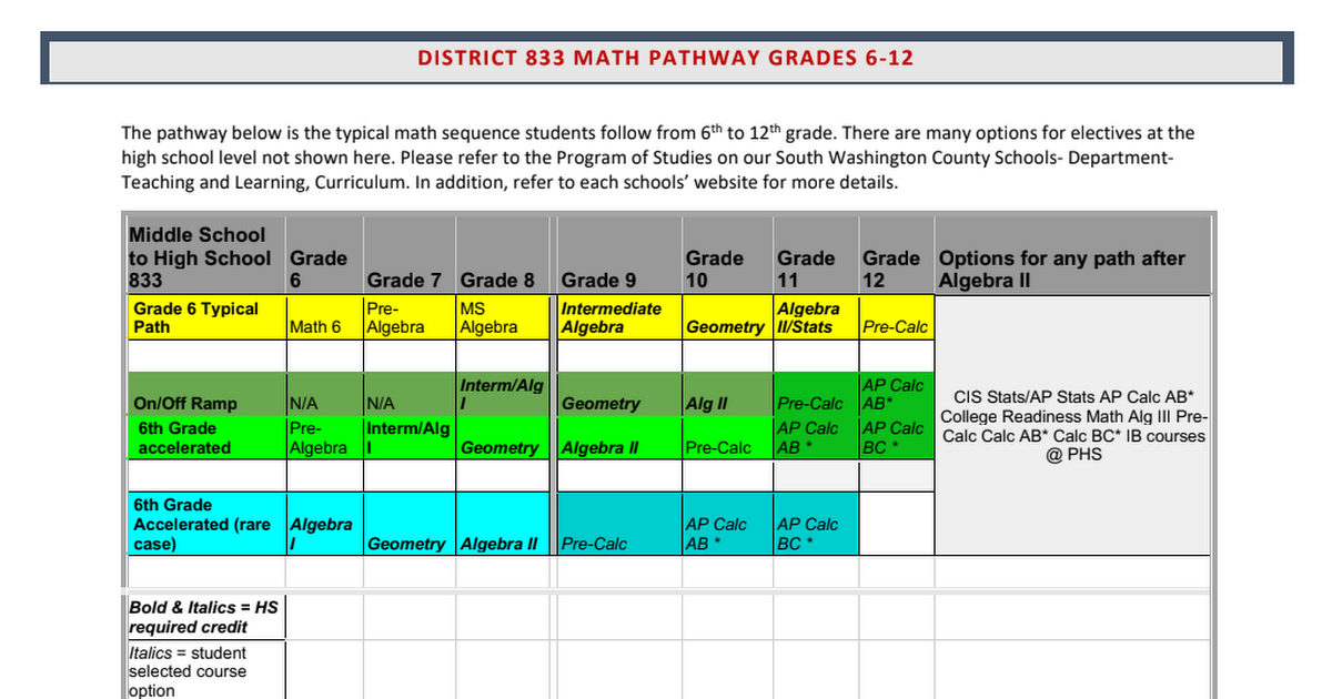 MS to HS 833 Math Pathways Dec 19 Draft.pdf
