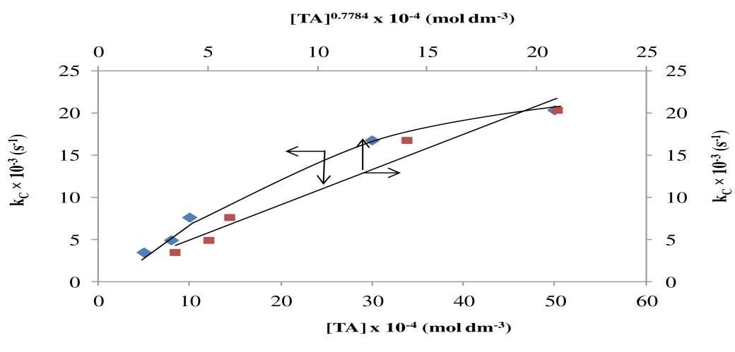 C:\Users\STN\Desktop\ATM papers\Thiamine\JCSc Thaimine\THaimine images\thiamine2.jpg