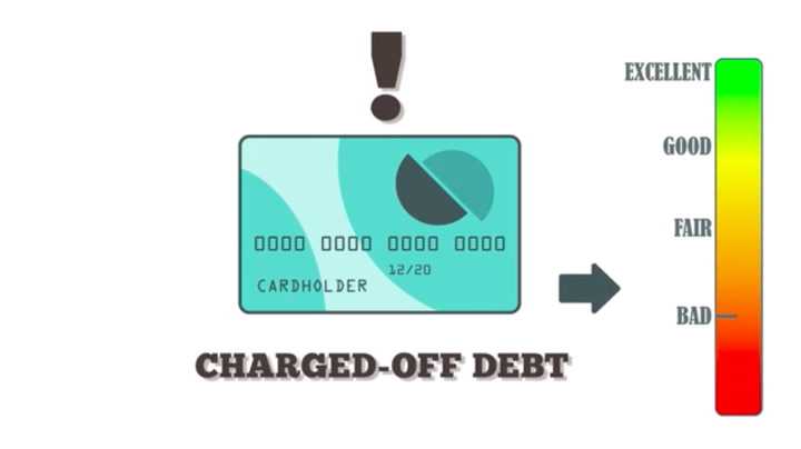This image shows the credit card power capability.