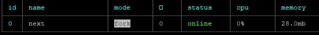 Tabela de projetos com pm2