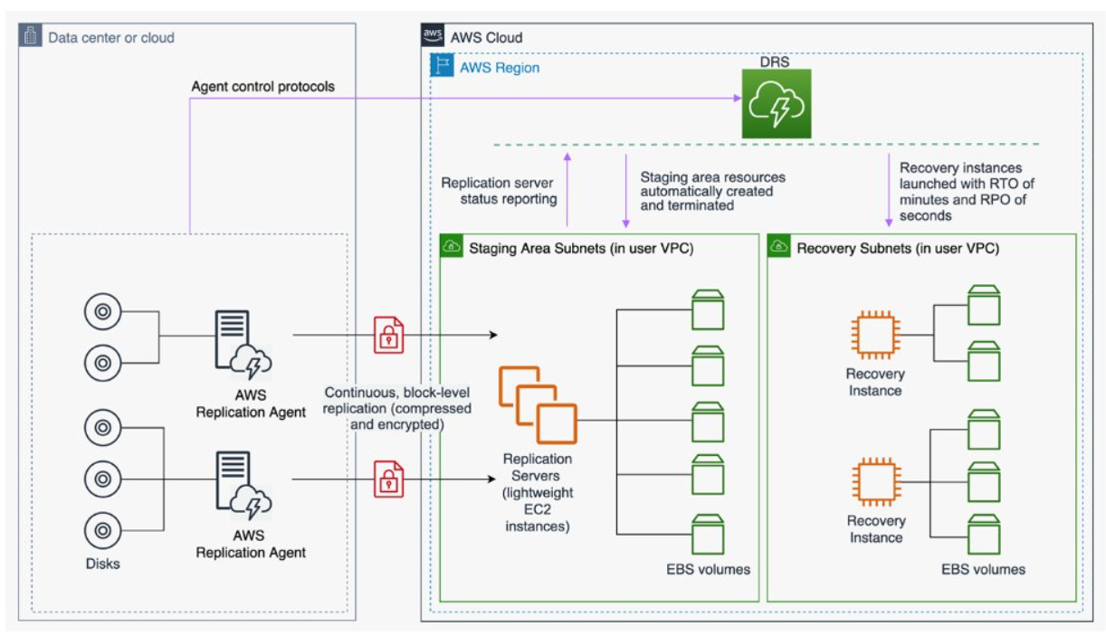 A diagram of a cloud server

Description automatically generated