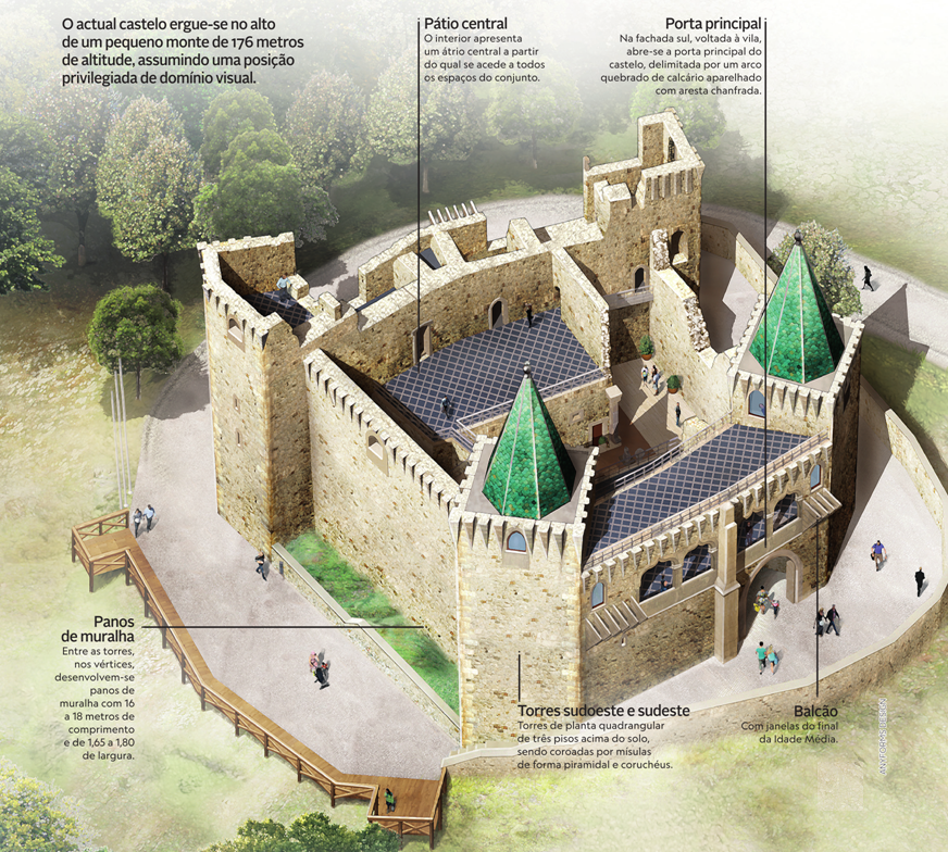 Castelo de Porto de Mós - Gruta de Mira de Aire - BVML
