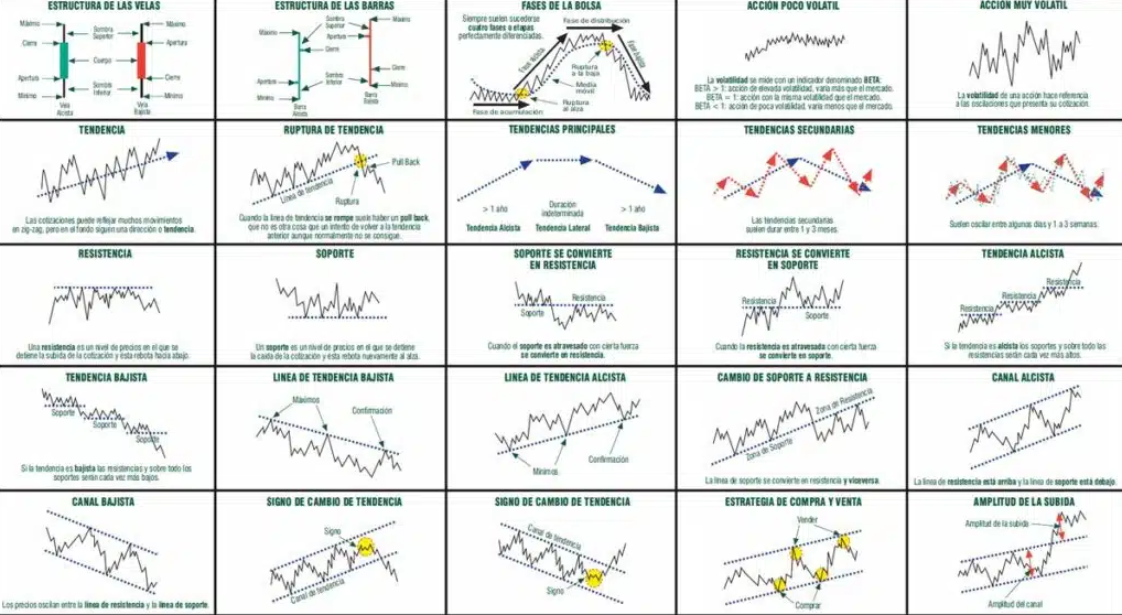 Figuras chartistas trading business school