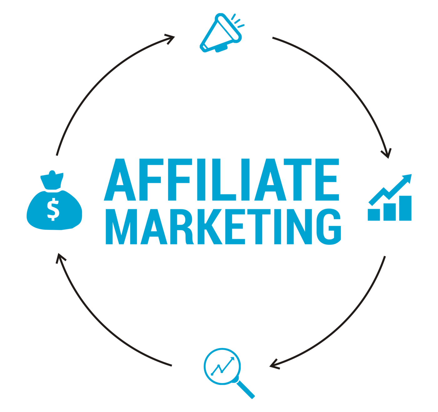 affiliate marketing in digital marketing - Time4servers