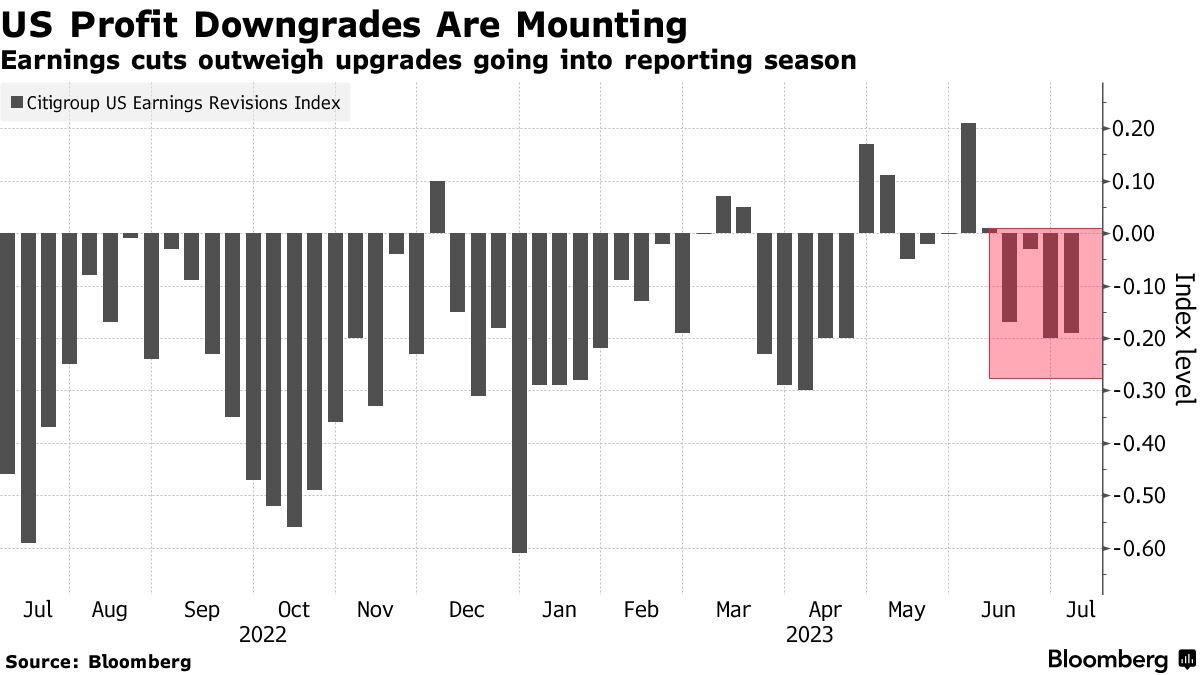 US earnings (Source: Bloomberg)