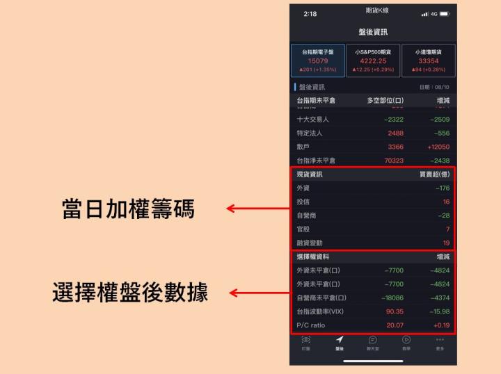 2022「期貨當沖」APP強勢上市！一指標快速判斷盤勢，判斷行情不再迷茫！