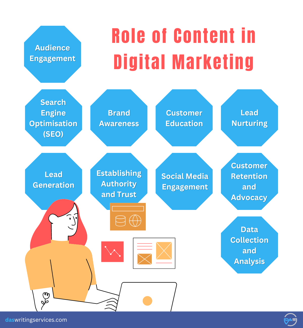 contents role in digital marketing