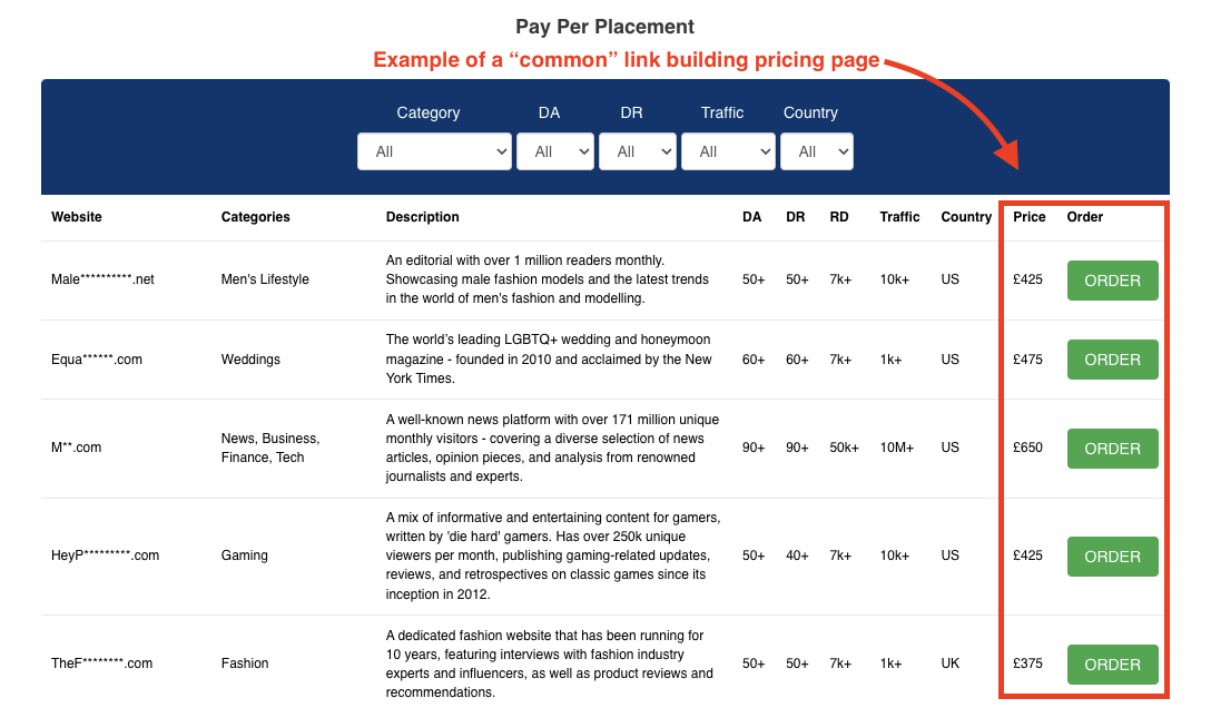 Example of a common link building pricing page.