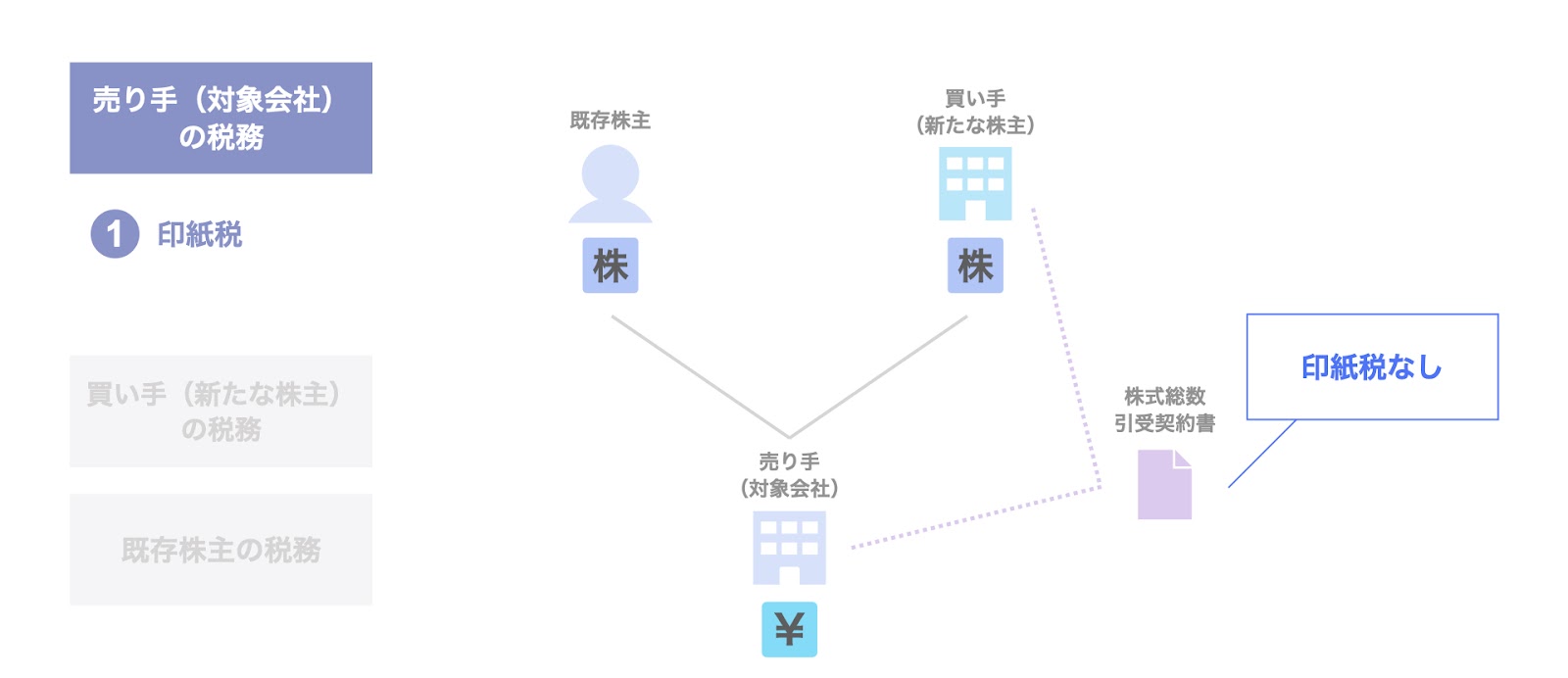 印紙税