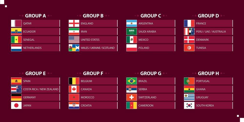 Copa do Mundo 2022 tem início neste domingo (20); confira tabela dos jogos  - ITABIRA NOTÍCIA