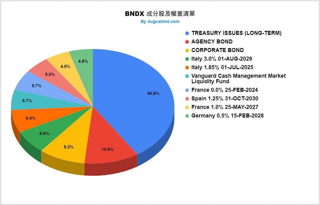 BNDX stock，BNDX ETF