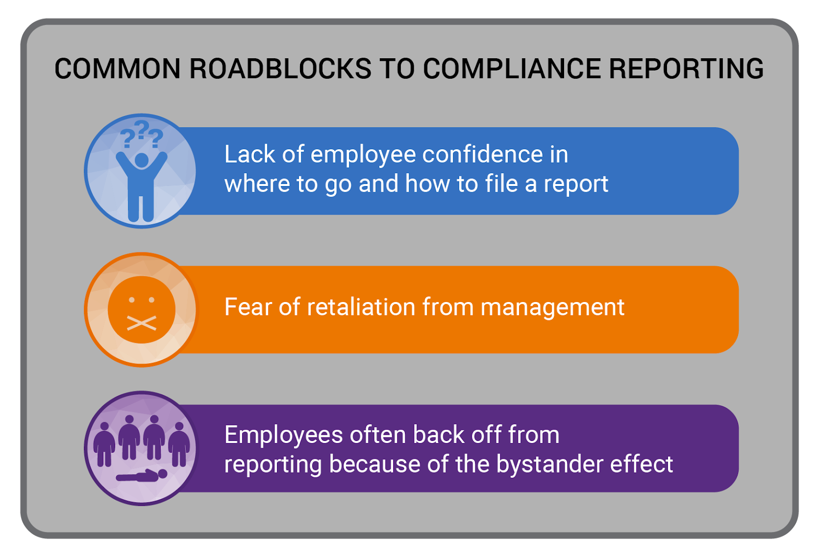 Common Roadblocks to Compliance Reporting