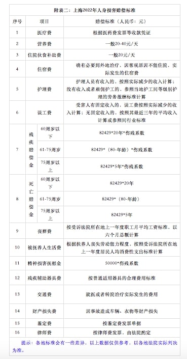 以上海为例