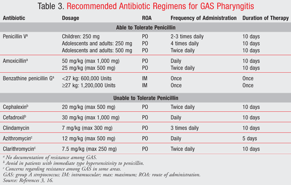 USP1307-Pharyngitis-T3.gif