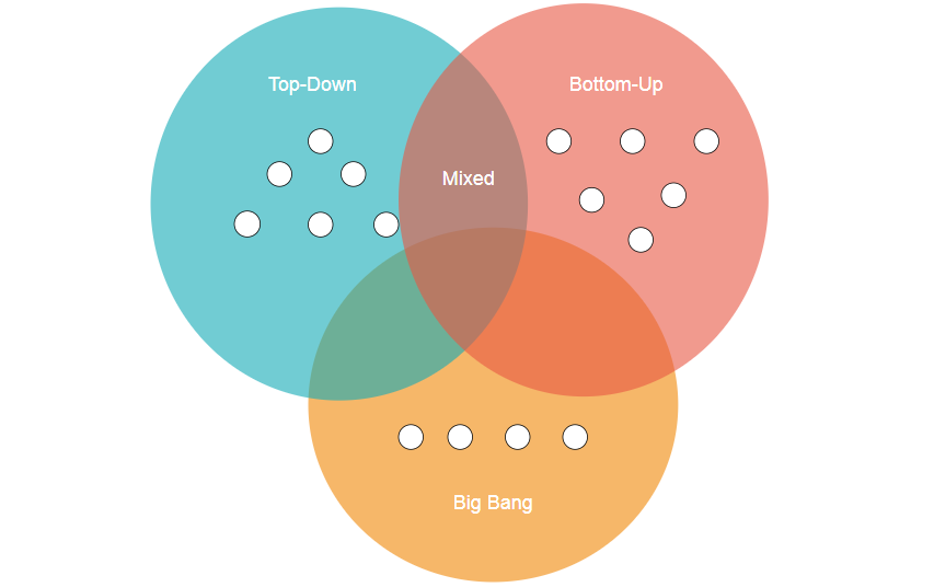 What are the types of errors in java