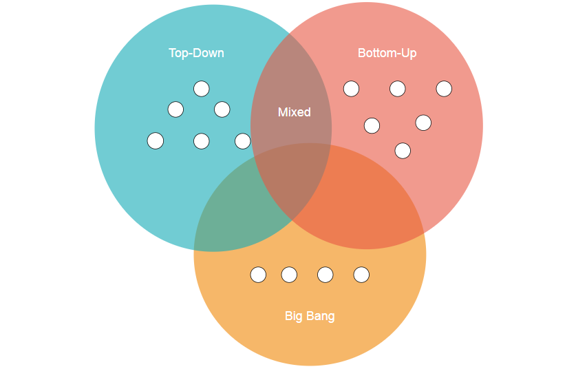 software testing is the process of