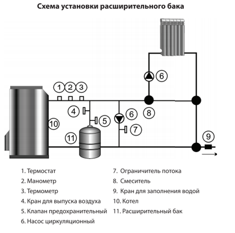 схема установки