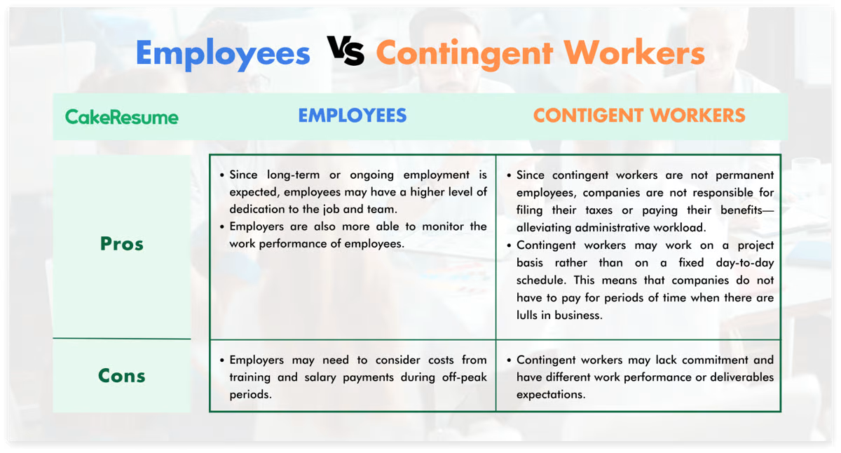Difference between employee and contingent worker