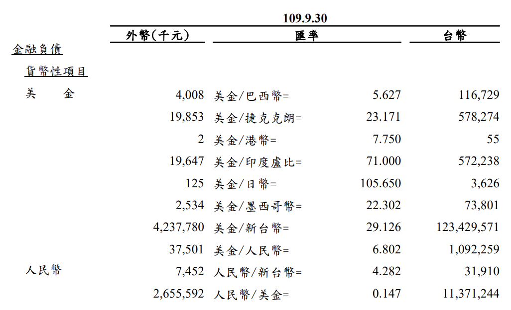 印度廠發生暴動, 蘋果暫停下單, 緯創(3231)跌到便宜價時是否可買進呢？