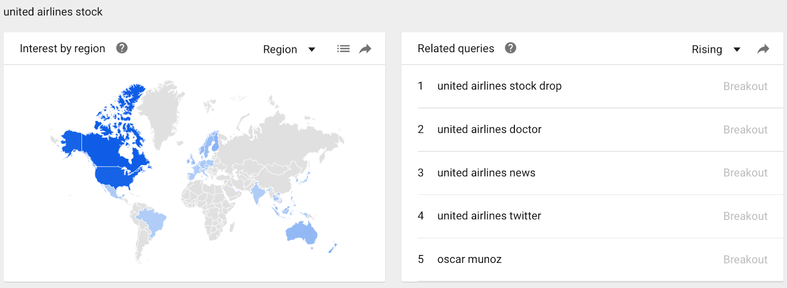 Stock drop for United Airlines