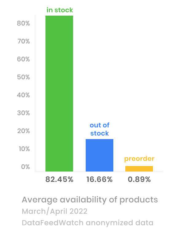 in_stock_products