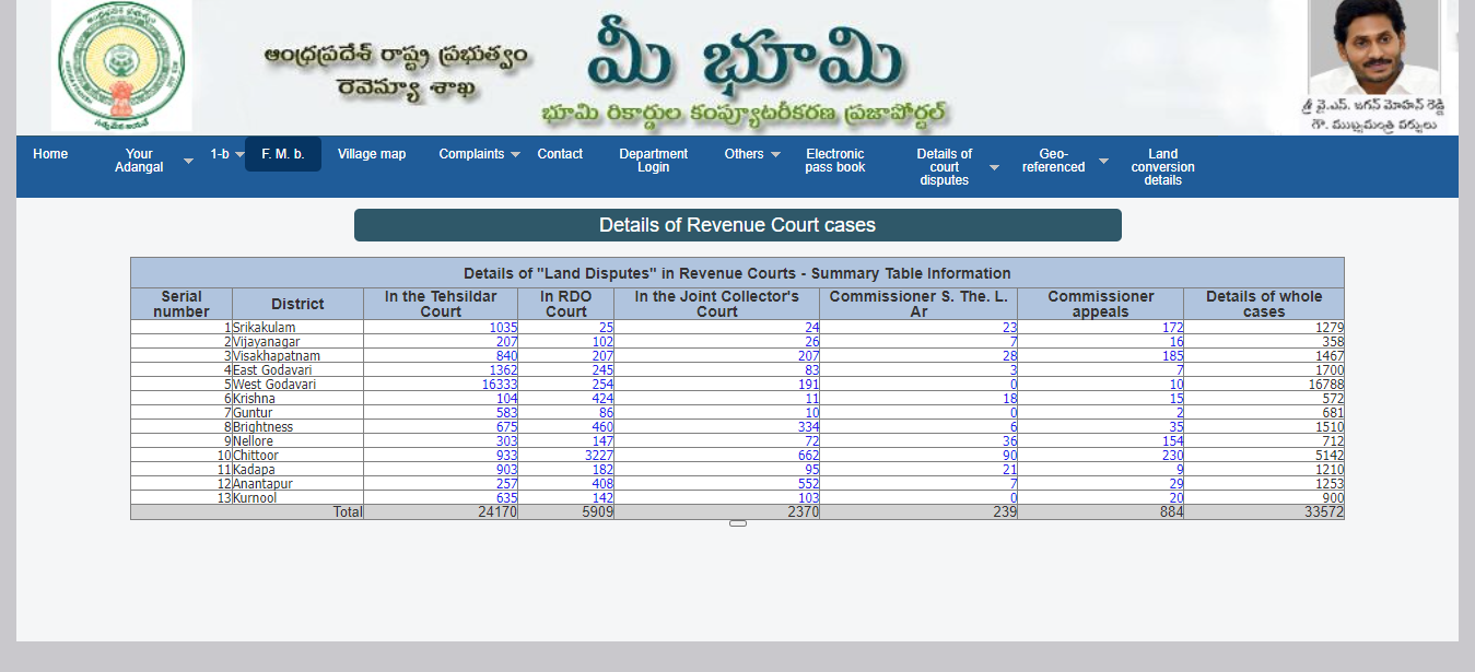 How To View Details of Revenue Court Cases on MeeBhoomi?