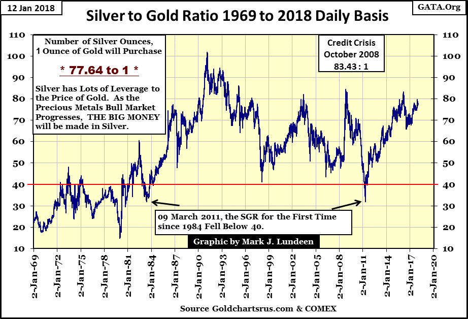 C:\Users\Owner\Documents\Financial Data Excel\Bear Market Race\Long Term Market Trends\Wk 531\Chart #6   Silver_Gold Ratio.gif