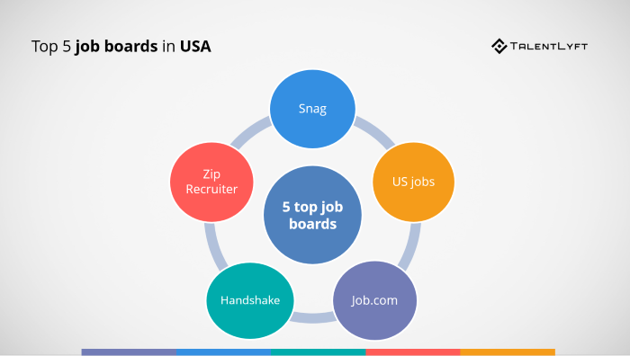 Top 55 Global Job Boards