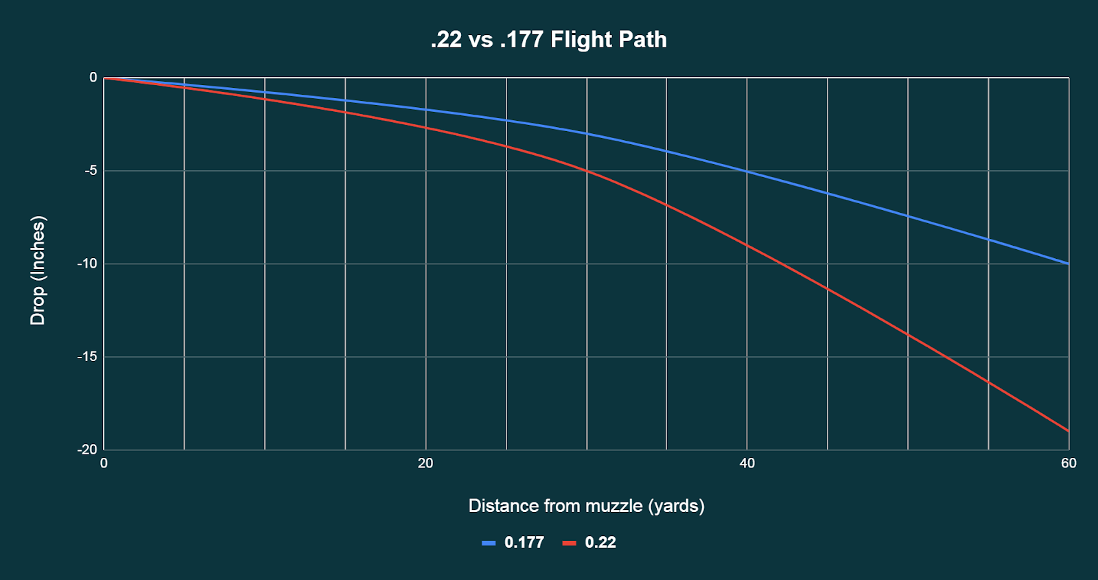 HUFQXp8XTazFEef9VGfRasUMfmUiCDQHVBJcA2wxoLbR9VyINwmoMUNCL41HguXByyipBYdug7QhIHb tqzLAHqZKz3IBg 9zgeFr0WaExuaXlgHAm4 kC86wGkK2w4jglfRIvE Air gun 101: The differences between .177 & .22 - Which jobs they do best ? [Infographic]