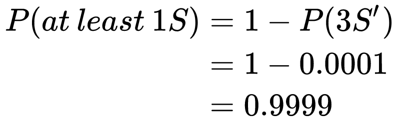 \begin{equation} 
\begin{split}
P(at\ least\ 1S) &= 1-P(3S') \\
&= 1- 0.0001 \\
&= 0.9999
\end{split}
\end{equation}