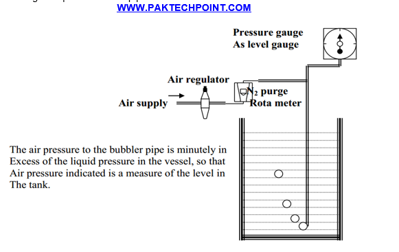 purge sysyem diagram for level measurement