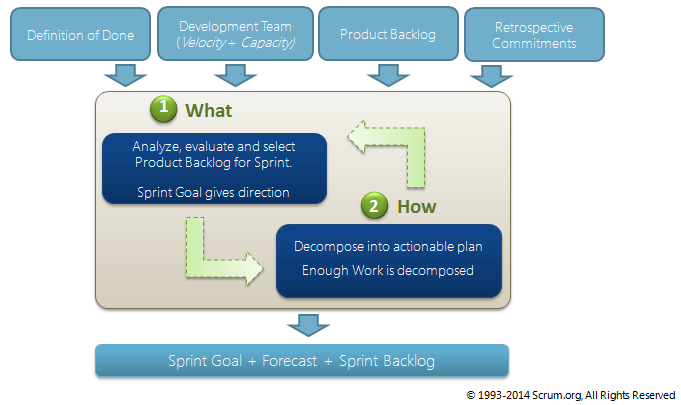 sprint_planning_flow.png