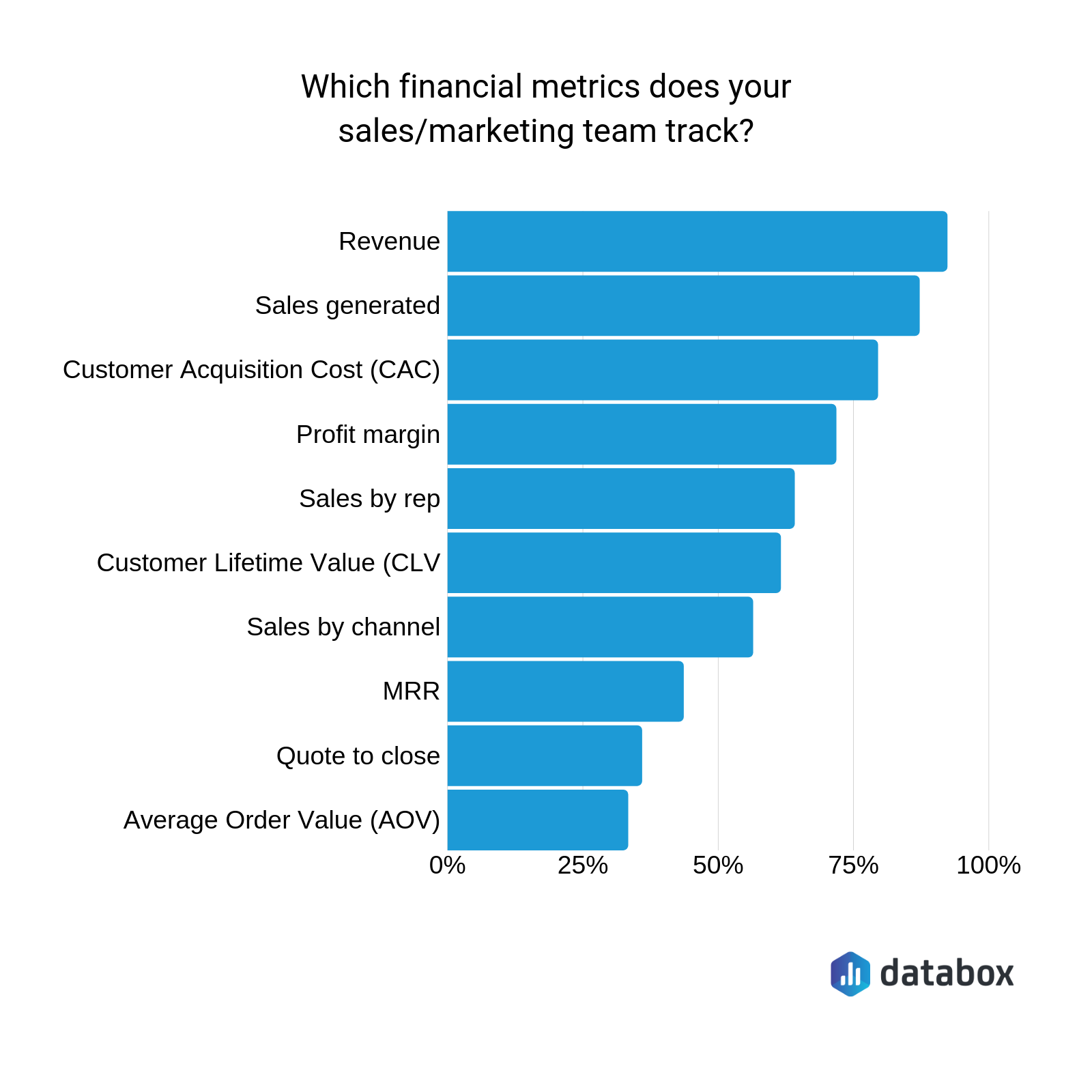 most important financial kpis