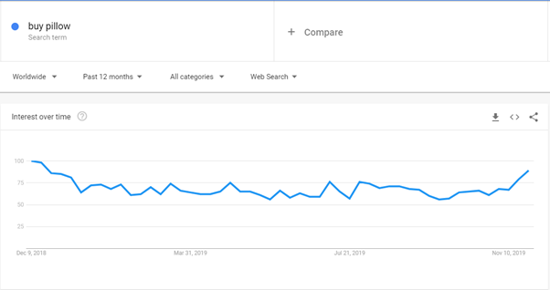 google trends